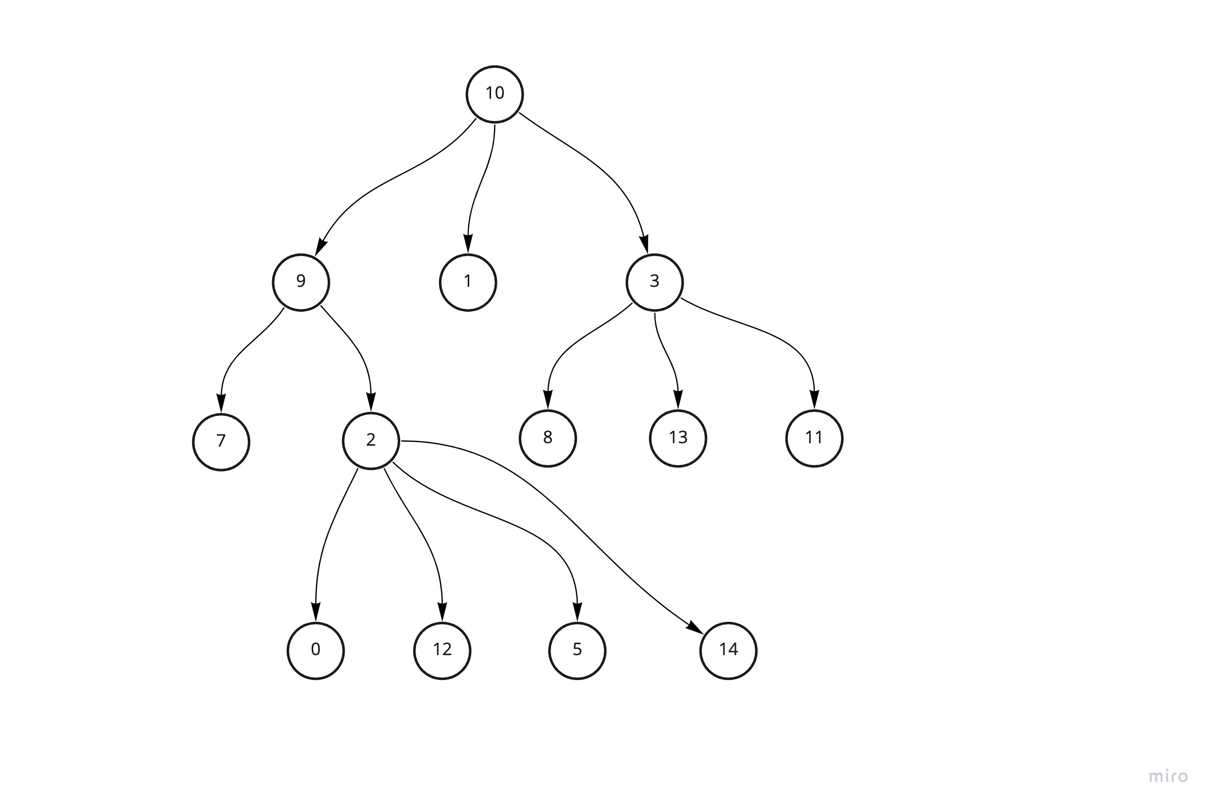 ../_images/integer-tree.jpg